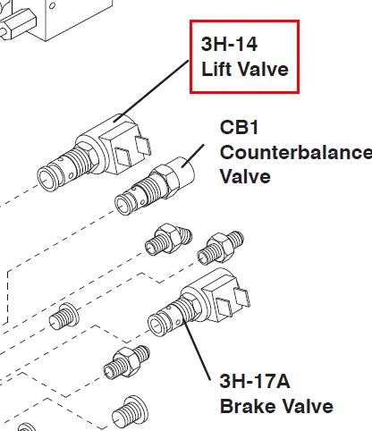 Linh kiện xe nâng Skyjack Lift valve 24 V for scissor lift – Part No. 105610
