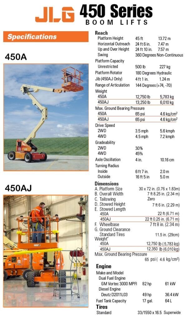 Xe nâng người dạng ống lồng JLG 450A/AJ