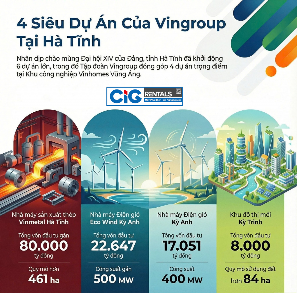 4 siêu dự án tại Hà Tĩnh CiG Power